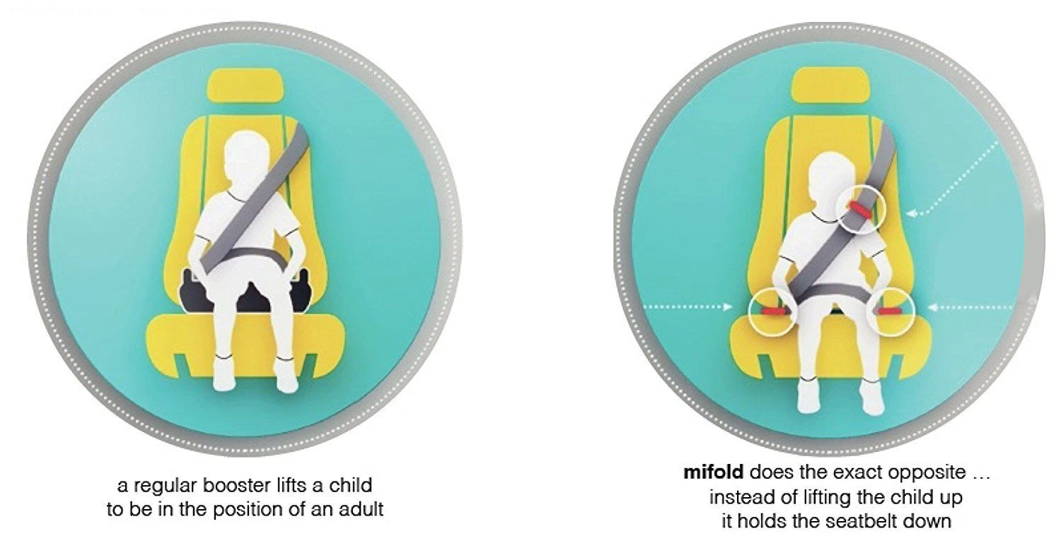 Mifold Grab And Go Booster Pearl Grey 7 Mifold Grab And Go Booster Pearl Grey - Image 7